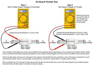 dynacraft realtree troubleshooting guide